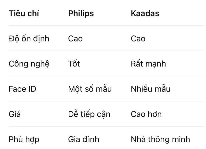 so-sanh-khoa-philips%20-va-khoa-kaadas
